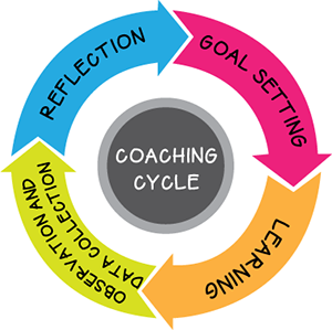 coaching cycle